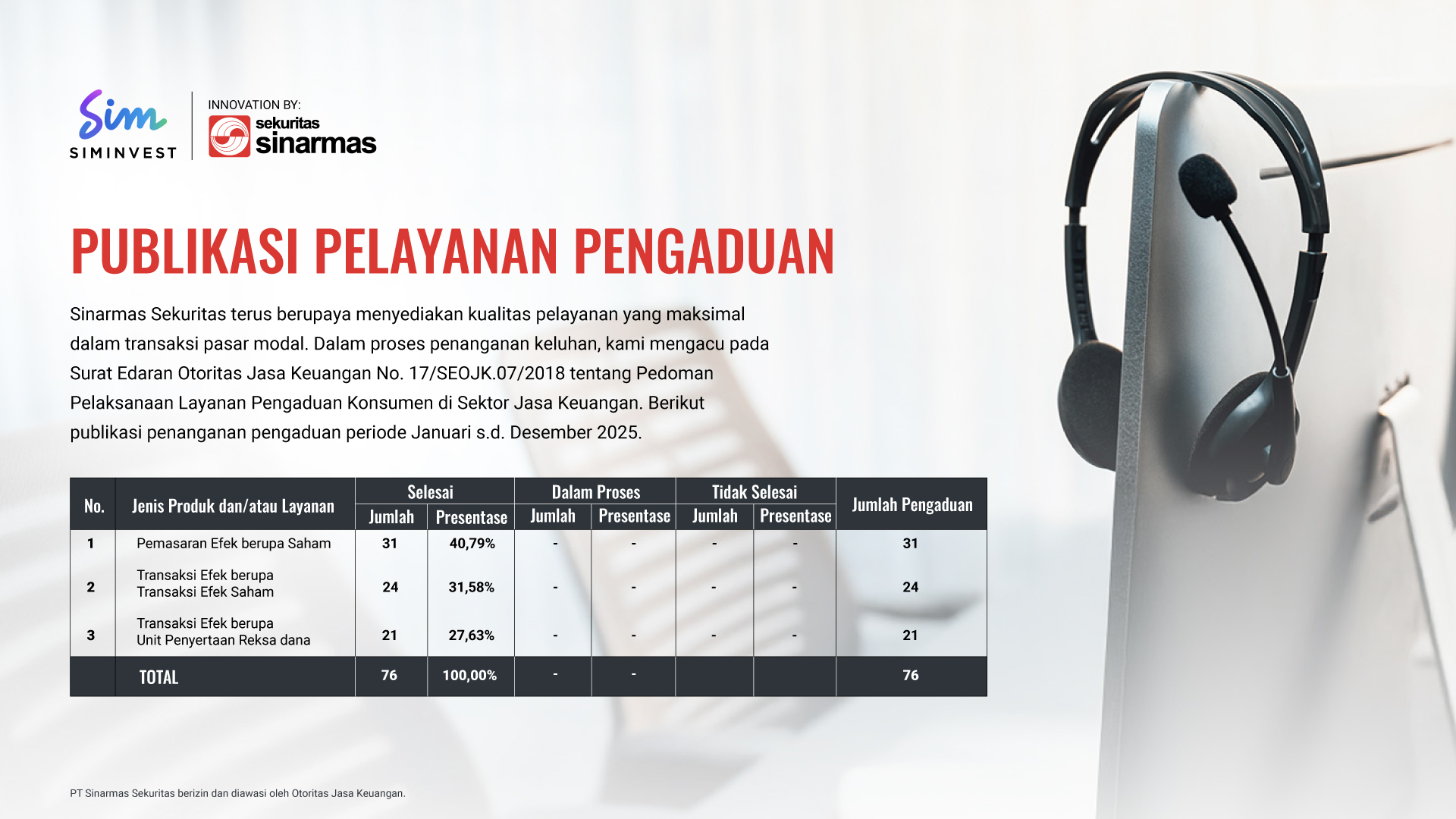 SMS Publikasi Pelayanan Pengaduan